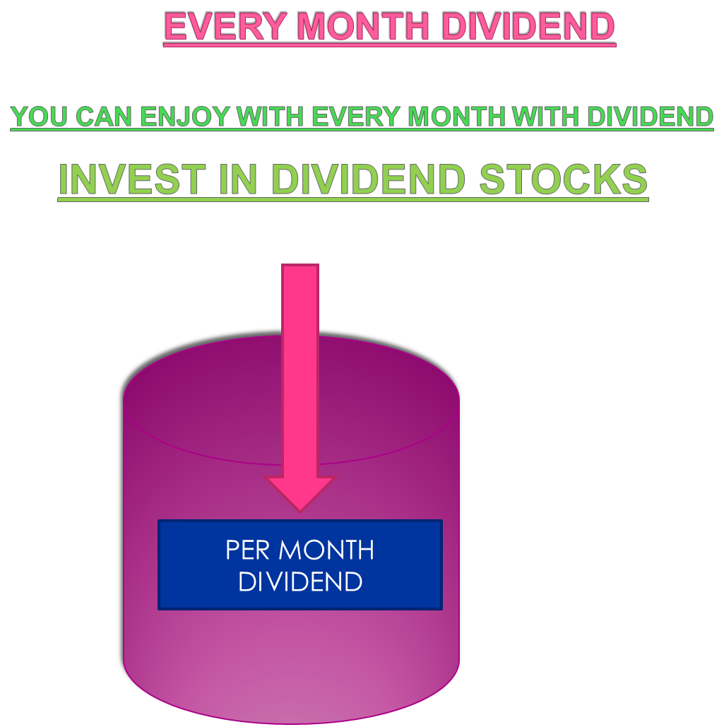 EVERY MONTH DIVIDEND