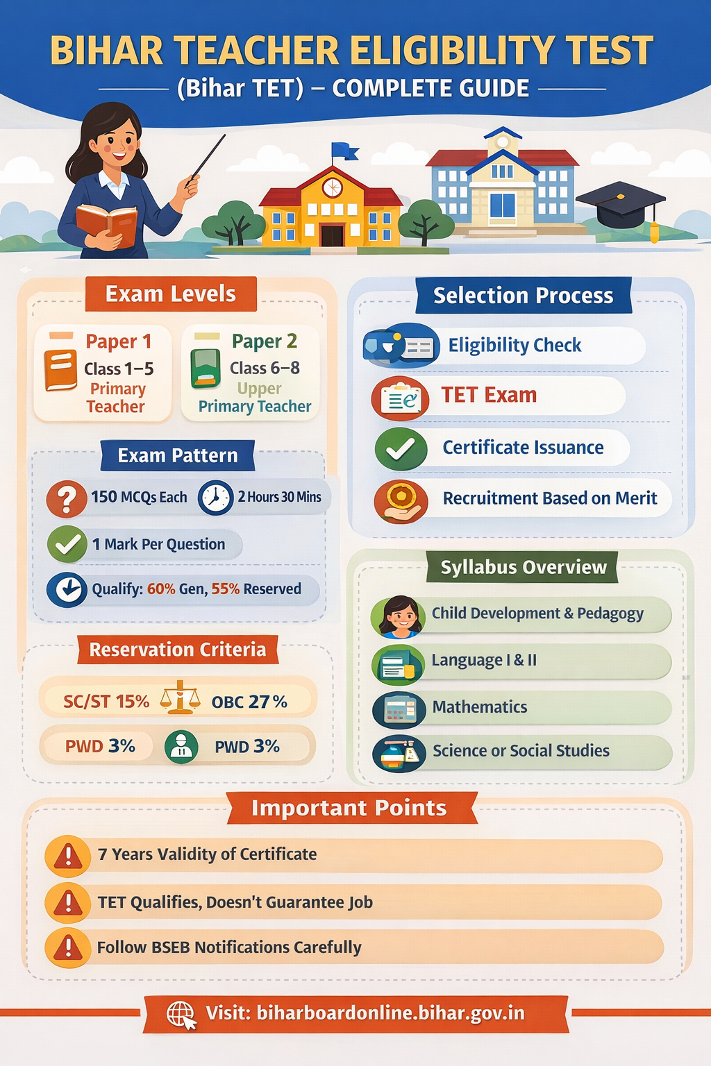 BIHAR TEACHER ELIGIBILITY TEST : COMPLETE GUIDE
